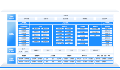 制造業(yè)OA辦公系統(tǒng)_制造項目管理軟件-致遠(yuǎn)互聯(lián)